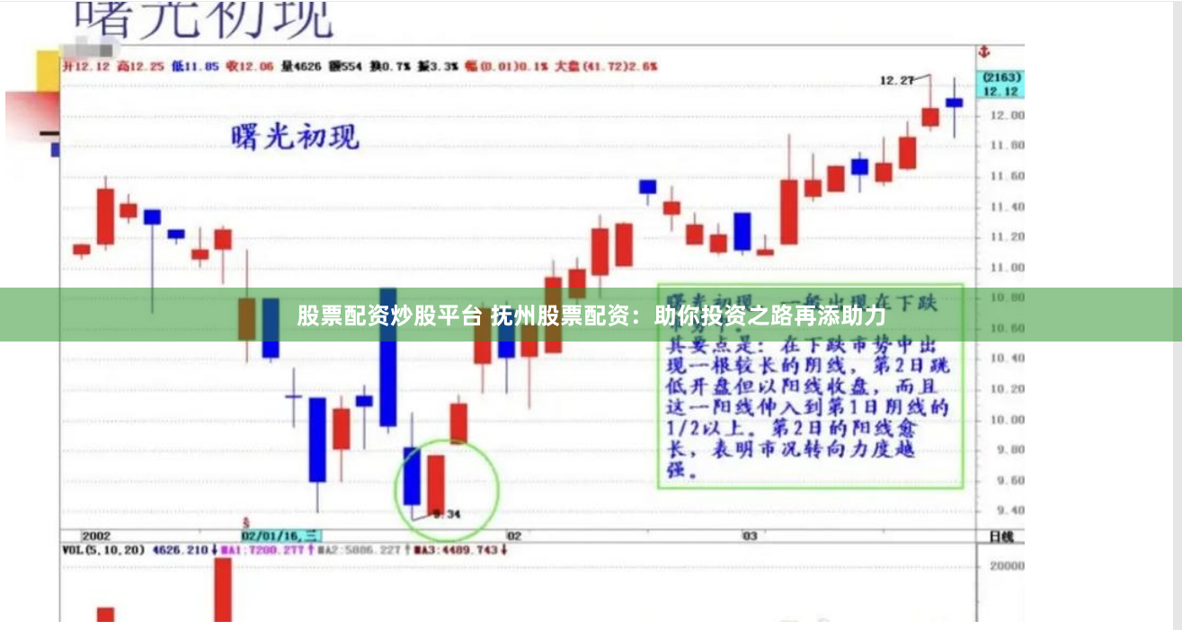 股票配资炒股平台 抚州股票配资：助你投资之路再添助力