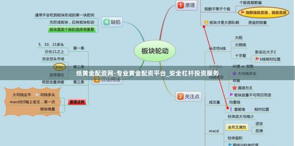 纸黄金配资网-专业黄金配资平台_安全杠杆投资服务