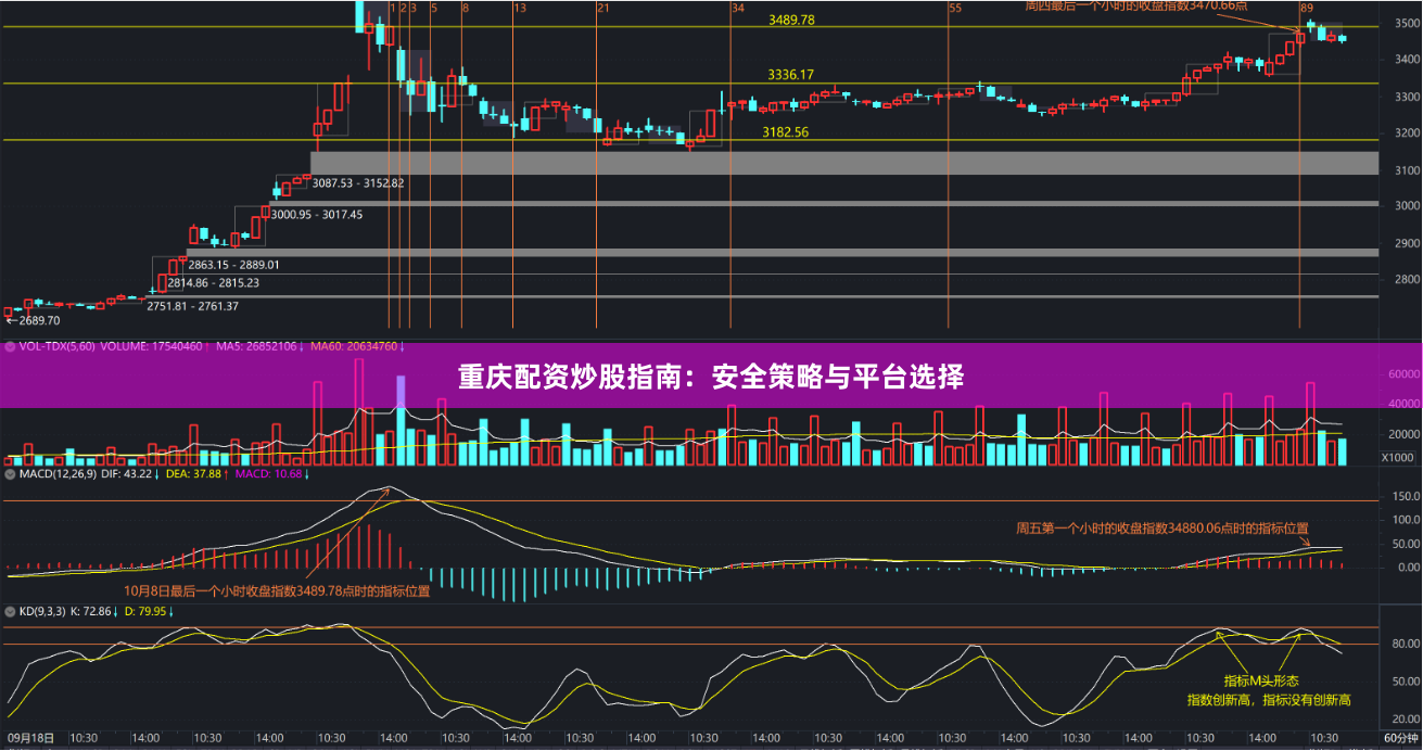 重庆配资炒股指南：安全策略与平台选择