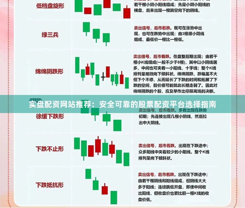 实盘配资网站推荐：安全可靠的股票配资平台选择指南